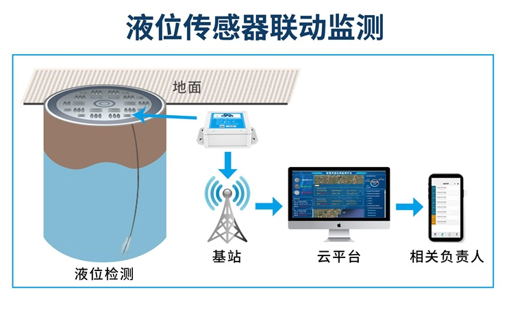 南京液压传感器联动监测